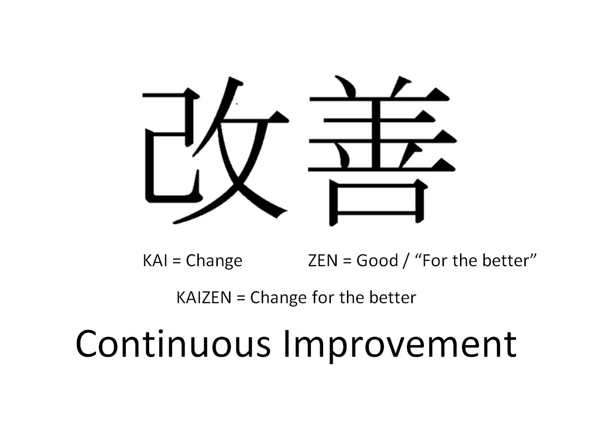 Kaizen